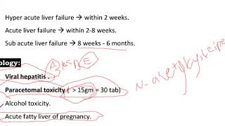 acute liver failure [upl. by Jezabelle]