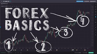 Forex Trading for Beginners [upl. by Langan]