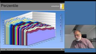 Perzentile verstehen und anwenden [upl. by Einhoj]