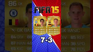 COURTOIS VS TER STEGEN Evolutions on FIFA fifa realmadrid barcelona fifaevolution [upl. by Eelrac]