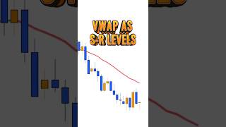 Utilizing VWAP as SR Levels for Profits 💹💼 fortunetalks shorts [upl. by Omik570]