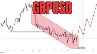 GBPUSD technical chart analysis for upcoming week gbp usd gbpusd [upl. by Nauqan]