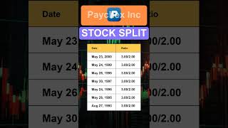 PAYX Paychex Inc Stock Split History [upl. by Anairt]