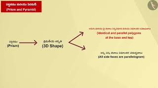 పాలిహెడ్రాన్లు మరియు దాని లక్షణాలుPart 23 Polyhedron and its features  Telugu  Class 8 [upl. by Uund]