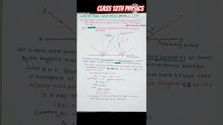 Wave OpticsHuygens PrincipleHuygens Principle Class 12 PhysicsTricksamppyqwaveoptics [upl. by Eunice]