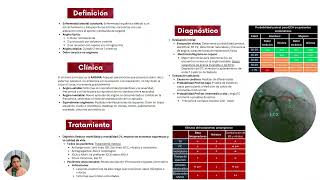 Elementales cardio ENARM  🩺Dr Treviño [upl. by Ailuj]