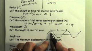 Travelling waves part 2  pulse and definitions [upl. by Laram]