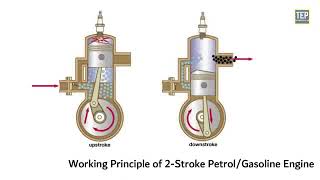 4Stroke amp 2Stroke Engine  Its Parts amp Working Explained viralvideo machine machinelearning [upl. by Willard]