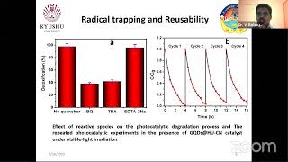 Carbon nitride based nanomaterials for next Generation Photocatalysis [upl. by Dnalrah739]