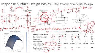 Response Surface Methodology Basic the Central Composite Design Explained [upl. by Cirle]