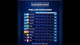 Tabla de Posiciones Eliminatorias Sudamericana Mundial 2026 Octubre 2024 [upl. by Annaiel]