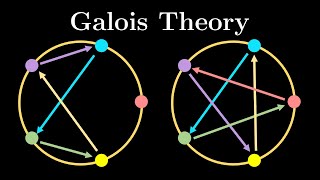 Why you cant solve quintic equations Galois theory approach SoME2 [upl. by Maggio]