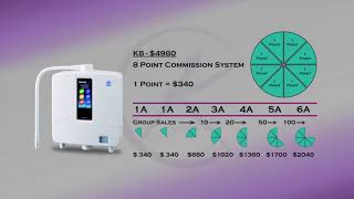 Kangen Water  Enagic Compensation Plan Explained in detail [upl. by Lewis]