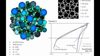 Aggregate Optimization for Concrete Mixtures with Low Cement Factor [upl. by Millian]