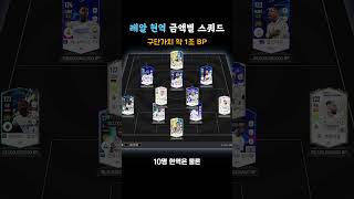 250 맞춤 공식경기용 스쿼드 [upl. by Eimot]