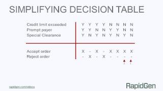 Simplifying Decision Tables [upl. by Bhayani]