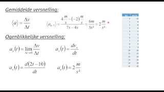 Kinematica 2 Bewegingen beschrijven [upl. by Eerised]