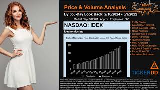 What is Short Interest for IDEX IDEX Price IDEX Volume Analysis Latest News for IDEX [upl. by Samson708]