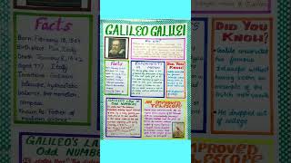 Galileo Galilie I Information Chart [upl. by Hartfield]