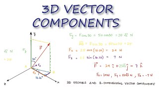 3D VECTOR Components in 2 Minutes  Statics [upl. by Aix]