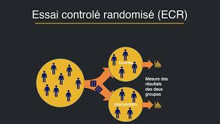 Qu’estce que lépidémiologie [upl. by Dalis]