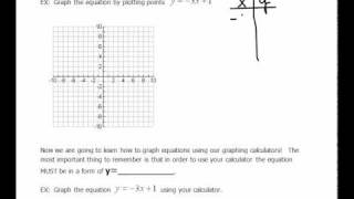 Creating a Graph by Plotting Points 15 [upl. by Berkin]