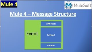 Introduction to Mule 4 Event and Message Structure [upl. by Aileve]