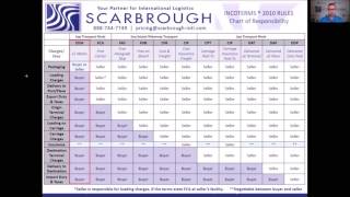 Incoterms What does Incoterm EXW mean [upl. by Ynned]