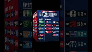 NBA Standings Today April 10 2024  Mavs vs Heat [upl. by Vahe182]