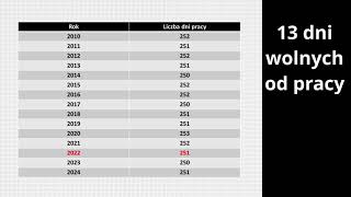 Kalendarz 2022  jak zaplanować urlop [upl. by Ecinehs263]