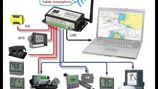 Multiplexer NMEA e SeaTalk WiFi [upl. by Clevey]