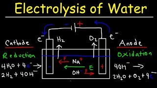 Electrolysis of Water  Electrochemistry [upl. by Yvon]