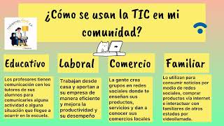 Proyecto integrador Las TIC en la sociedad [upl. by Tyne]