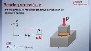 bearing stress مقاومة المواد كتاب سنكر الفصل الاول [upl. by Elohc54]