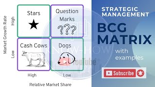 BCG MATRIX EXPLAINED WITH CocaCola KNOWHOW [upl. by Ray710]