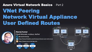 Azure Virtual Network BasicsPart2 VNet Peering User Defined Routes and Network Virtual Appliance [upl. by Akirahc]