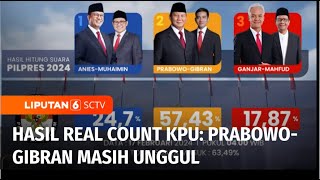 Hasil Real Count KPU PrabowoGibran Masih Memimpin Perolehan Suara Capai 5743  Liputan 6 [upl. by Chico]