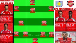 ARSENAL STROGEST LINE UP 4231  AGAINST ASTON VILLA PREMIER LEAGUE MATCHWEEK 2 [upl. by Willey]