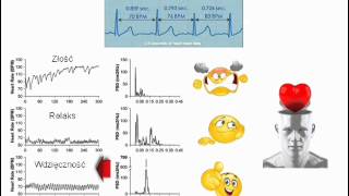 Koherencja serca cz1 [upl. by Nofets892]