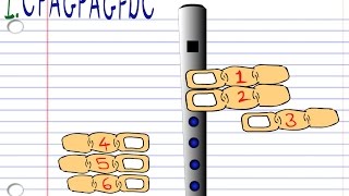 How to Play Amazing Grace on the Tin Whistle [upl. by Cirdec]