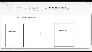 Single SignOn SSO How It Works and Why It Matters [upl. by Gasper100]