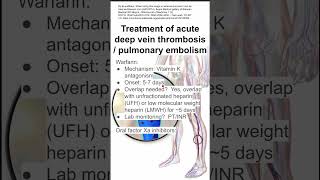 Treatment of acute deep vein thrombosis  pulmonary embolism [upl. by Ellinnet]