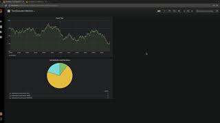 Selenium  Real time test execution metrics using Grafana [upl. by Windzer]