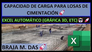 Capacidad de Carga en Losas de Cimentación ✅ [upl. by Eerahs]