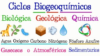 ♻️ Ciclos Biogeoquímicos 🌐 Fácil y Rápido  BIOLOGÍA [upl. by Kiernan]