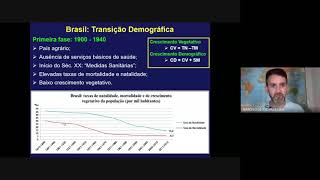 GEOGRAFIA  2ª SÉRIE  3º Bimestre Transição demográfica e estrutura etária brasileira [upl. by Anir]