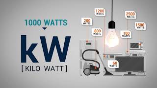 What is a kilowatt hour Understanding home energy use [upl. by Press205]