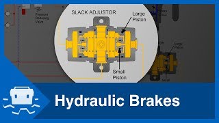 Hydraulic Brakes [upl. by Naashom71]