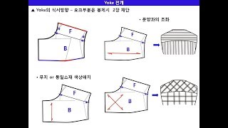 dart manipulation 3 다트와 디자인 선의 관계 [upl. by Poland910]