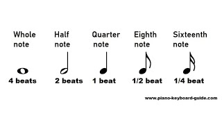 Note Values  Duration of Notes Music Theory [upl. by Batholomew]